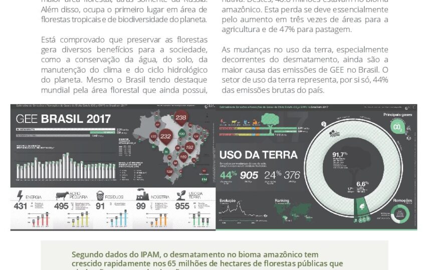 Capa: Mudanças climáticas e uso da terra