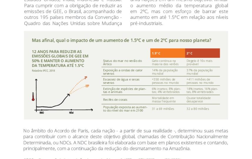 Capa: Mudanças climáticas no contexto internacional e brasileiro